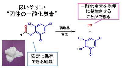 Manabe Lab