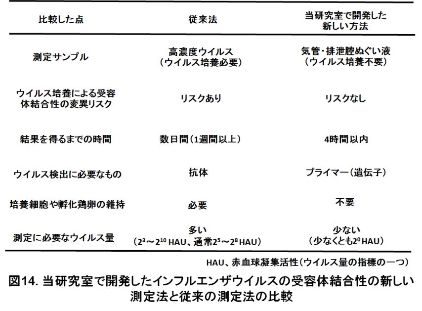 図14